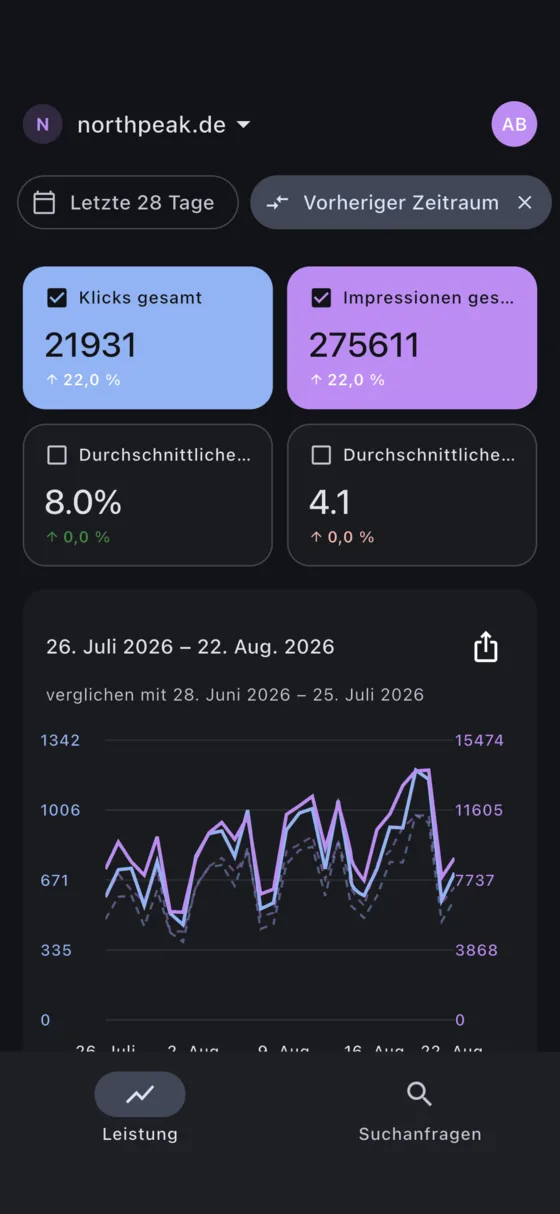 Leistung