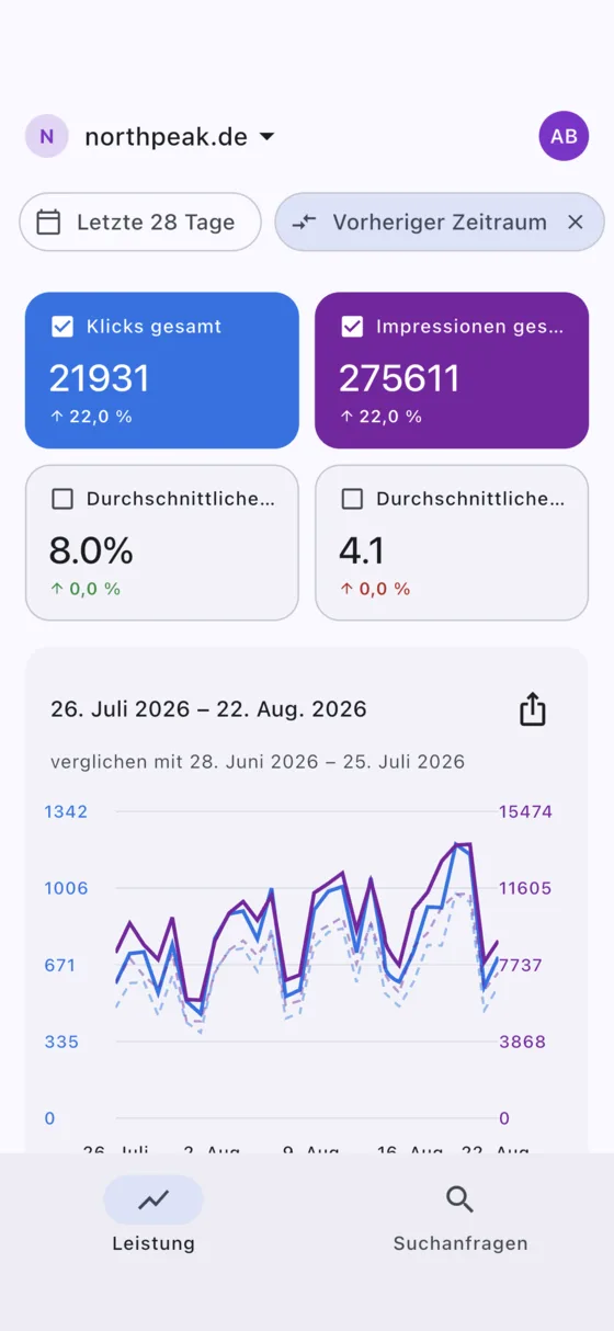 Leistung