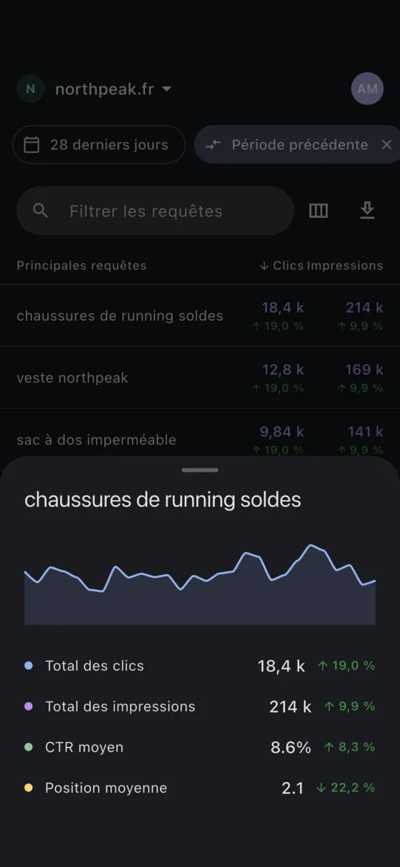 Détail d’une requête